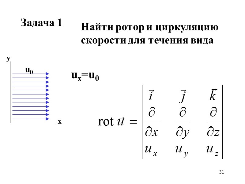 31 Задача 1 Найти ротор и циркуляцию скорости для течения вида ux=u0 31 Задача 1 Найти ротор и циркуляцию скорости для течения вида ux=u0
